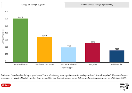 exterior wall insulation energy saving trust